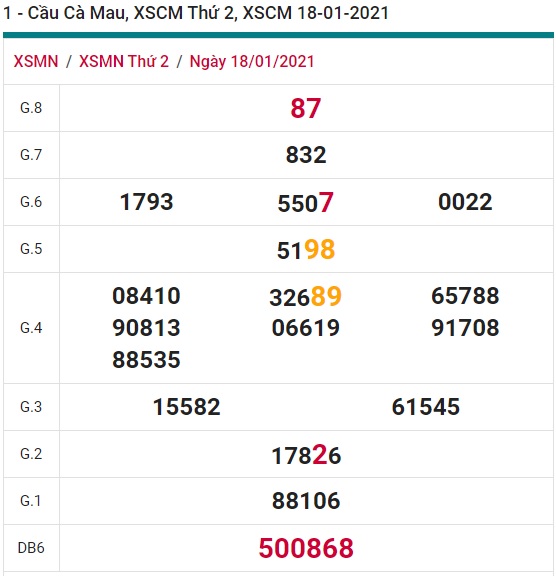 Soi cầu XSMN 25-1-2021 Win2888