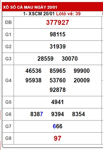 Soi cầu XSMN 27-01-2025 Win2888 Chốt số xổ số miền nam thứ 2