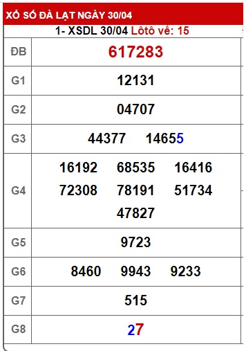 Soi cầu XSMN Win2888 07-05-2032 Dự đoán cầu lô miền nam chủ nhật