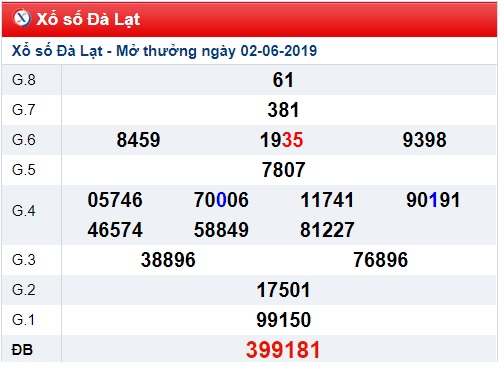 Soi cầu XSMN 9-6-2019 Win2888
