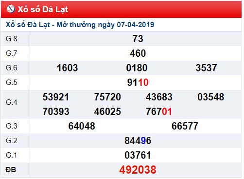 Soi cầu XSMN Win2888 14-4-2019