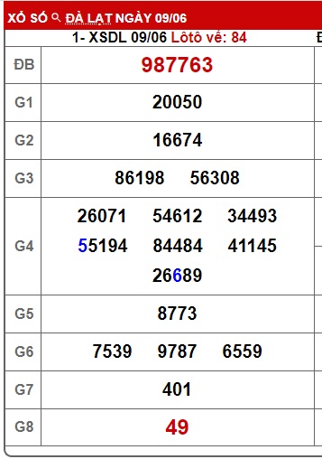 Soi cầu XSMN Win2888 16-06-2024 Chốt số xổ số miền nam chủ nhật