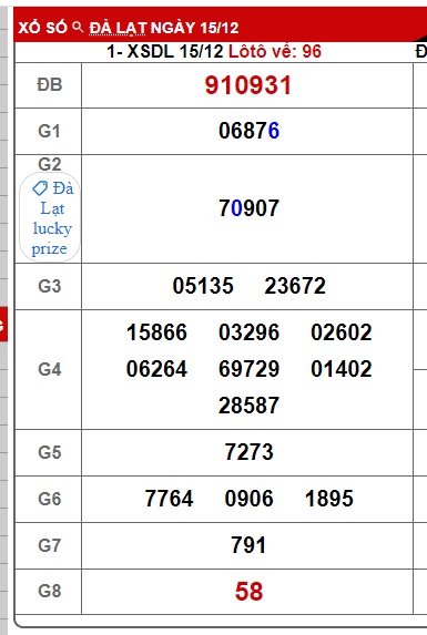 Soi cầu XSMN Win2888 22-12-2024 Chốt số Cầu Lô Miền Nam chủ nhật