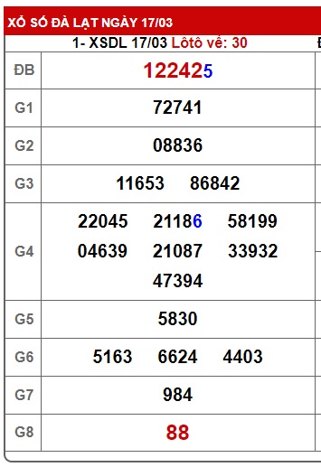 Soi cầu XSMN 24-03-2024 Win2888 Chốt số Xỉu Chủ Miền Nam chủ nhật