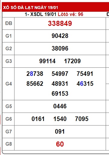 Soi cầu XSMN 26-01-2025 Win2888 Dự đoán cầu lô miền nam chủ nhật