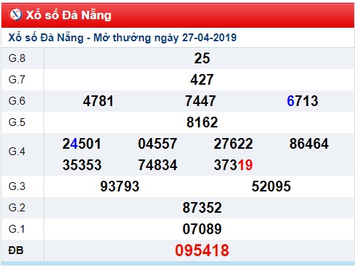 Soi cầu XSMT 4-5-2019 Win2888