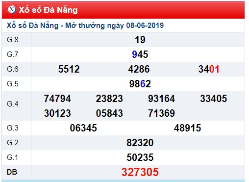 Soi cầu XSMT 12-6-2019 Win2888