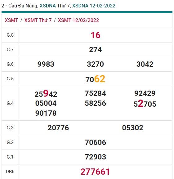 Soi cầu XSMT 19-2-2022 Win2888