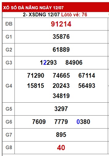 Soi cầu XSMT 19-07-2023 Win2888 Dự đoán Cầu Lô Miền Trung thứ 4