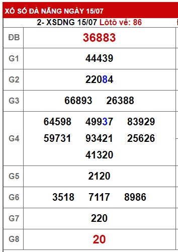 Soi cầu XSMT 22-07-2023 Win2888 Chốt số cầu lô miền trung thứ 7
