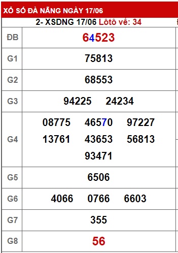 Soi cầu XSMT 24-06-2023 Win2888 Dự đoán xổ số miền trung thứ 7