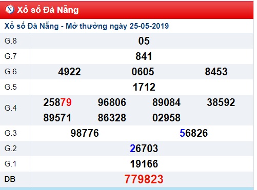 Soi cầu XSMT 29-5-2019 Win2888