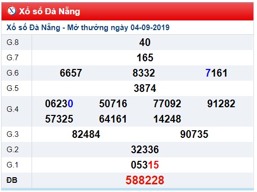 Soi cầu XSMT 7-9-2019 Win2888