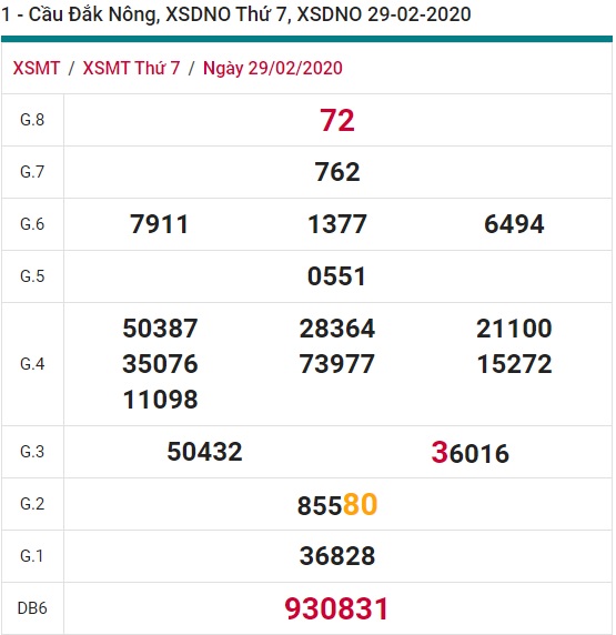 Soi cầu XSMT 7-3-2020