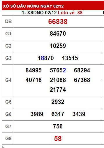 Soi cầu XSMT 09-12-2023 Win2888 Chốt số lô đề miền trung thứ 7