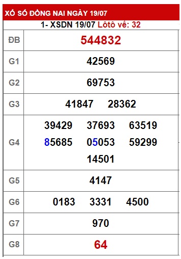 Soi cầu XSMN Win2888 26-07-2023 Dự đoán xổ số miền nam thứ 4