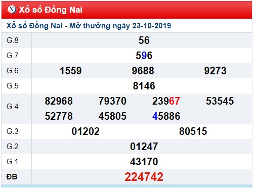 Soi cầu XSMN 30-10-2019 Win2888