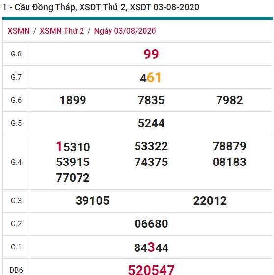 Soi cầu XSMN 10-8-2020 Win2888