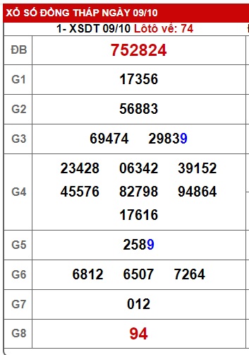 Soi cầu XSMN Win2888 16-10-2023 Dự đoán xổ số miền nam thứ 2