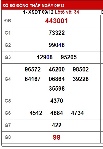 Soi cầu XSMN Win2888 16-12-2024 Dự đoán cầu lô miền nam thứ 2