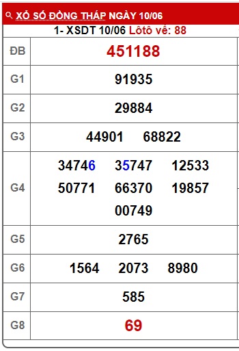 Soi cầu XSMN Win2888 17-06-2024 Dự đoán xổ số miền nam thứ 2