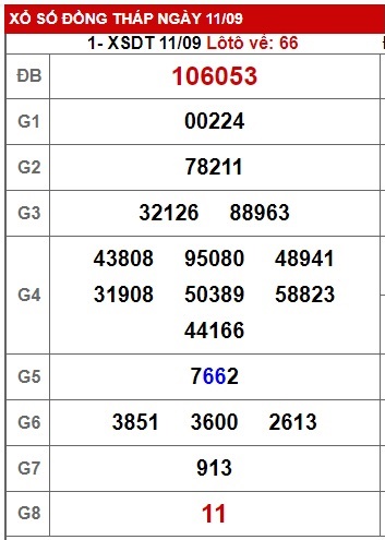Soi cầu XSMN 18-09-2023 Win2888 Chốt số xổ số miền nam thứ 2