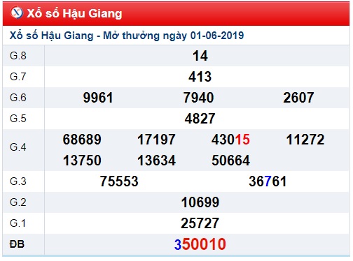 Soi cầu XSMN 8-6-2019 Win2888