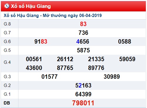 Soi cầu XSMN Win2888 13-4-2019