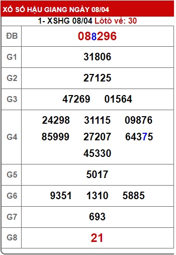 Soi cầu XSMN Win2888 15-04-2023 Chốt số Cầu Đề Miền Nam thứ 7