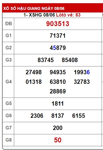 Soi cầu XSMN Win2888 15-06-2024 Chốt Số Cầu Lô Miền Nam thứ 7