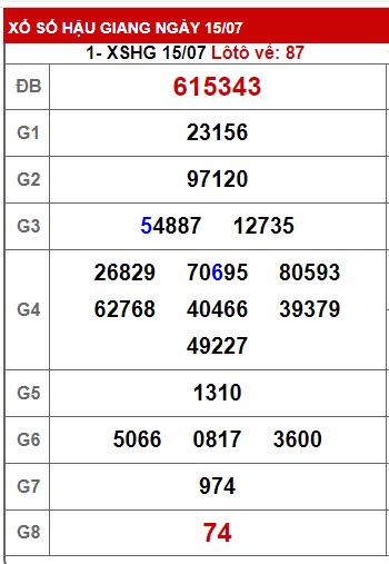 Soi cầu XSMN Win2888 22-07-2023 Chốt số cầu lô miền nam thứ 7