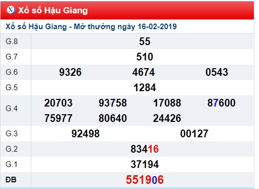 Soi cầu XSMN Win2888 23-2-2019 