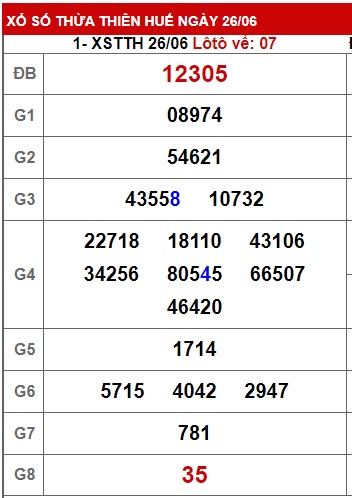 Soi cầu XSMT 03-07-2023 Win2888 Dự đoán Xỉu Chủ Miền Trung thứ 2