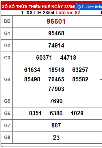 Soi cầu XSMT 05-05-2025 Win2888 Dự đoán cầu lô miền trung thứ 2