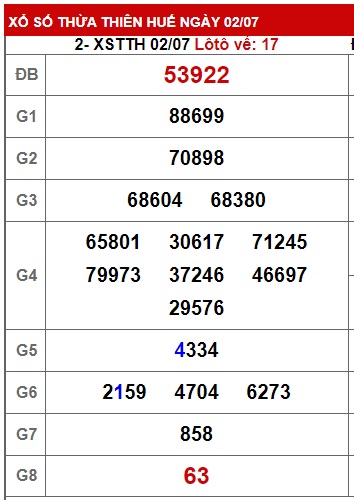 Soi cầu XSMT 09-07-2023 Win2888 Dự đoán Cầu Lô Miền Trung chủ nhật