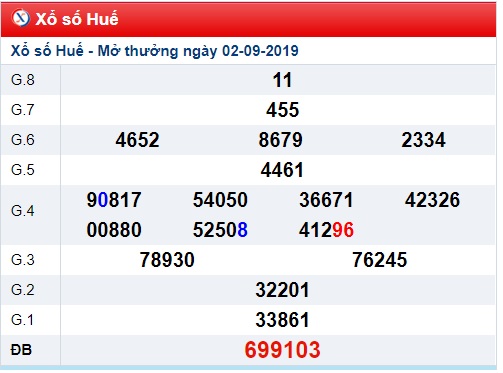 Soi cầu XSMT 9-9-2019 Win2888