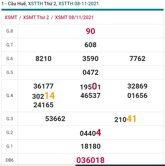 Soi cầu XSMT 15-11-2021 Win2888