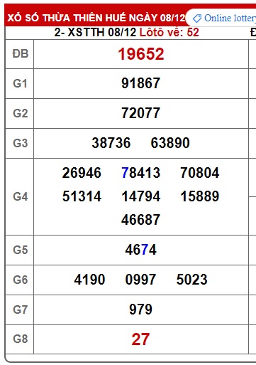 Soi cầu XSMT 15-12-2024 Win2888 Chốt số lô đề miền trung chủ nhật