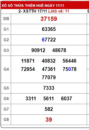 Soi cầu XSMT 24-11-2024 Win2888 Chốt số lô đề miền trung chủ nhật