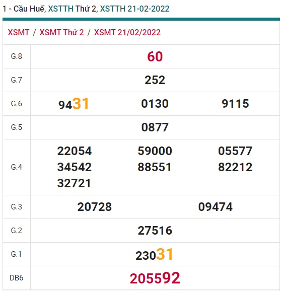 Soi cầu XSMT 28-2-2022 Win2888