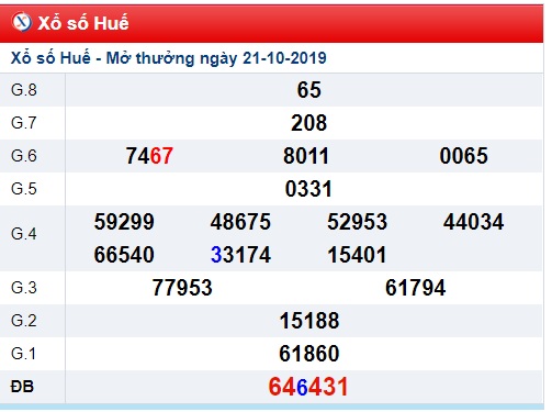 Soi cầu XSMT 28-10-2019 Win2888