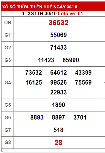 Soi cầu XSMT 06-11-2032 Win2888 Chốt số Cầu Lô Miền Trung thứ 2