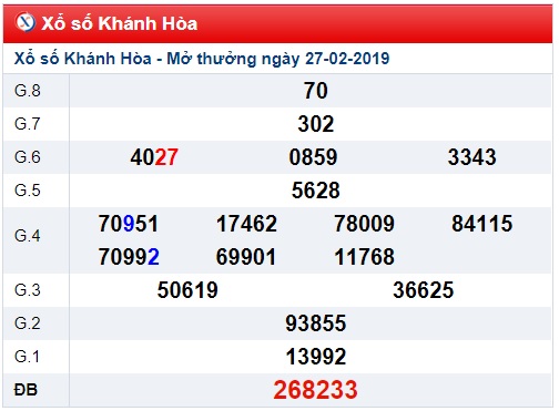 Soi cầu XSMT Win2888 03-03-2019 