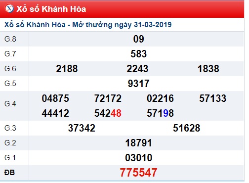Soi cầu XSMT Win2888 3-4-2019