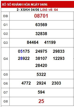 Soi cầu XSMT 11-06-2023 Win2888 Dự đoán cầu lô miền trung chủ nhật
