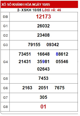 Soi cầu XSMT 17-05-2023 Win2888 Chốt số Dàn Đề Miền Trung Thứ 4