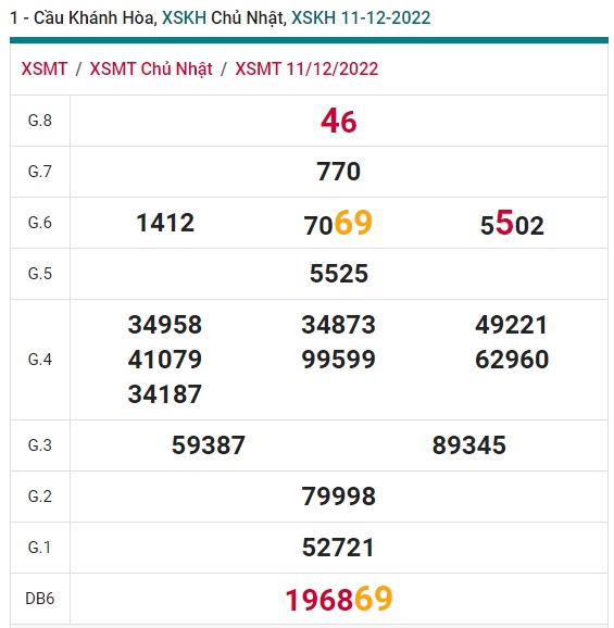 Soi cầu khánh hòa 18/12/2022