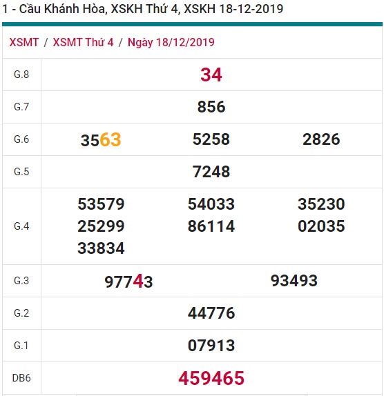 Soi cầu XSMT 22-12-2019 Win2888