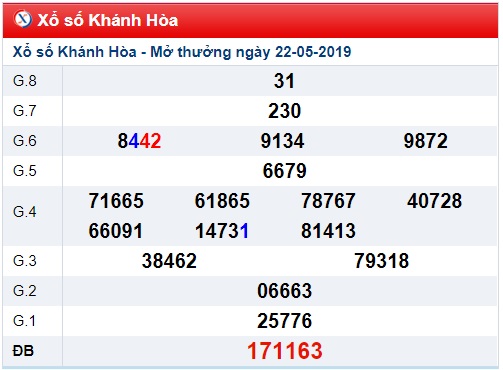 Soi cầu XSMT 29-5-2019 Win2888