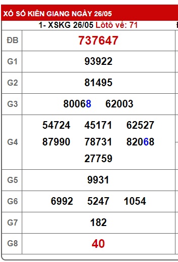 Soi cầu XSMN Win2888 02-06-2024 Dự đoán cầu lô miền nam chủ nhật